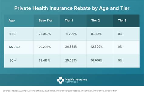 Healthcare charges will be submitted. Do I need health insurance if I have Medicare? | Health Insurance Comparison
