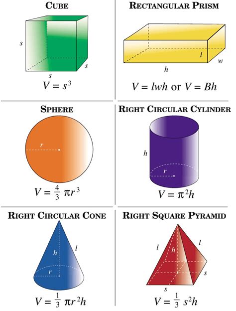 Surface Area Of Solids Pdf