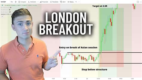 How To Trade The London Breakout The Best Forex Trading Strategy Youtube