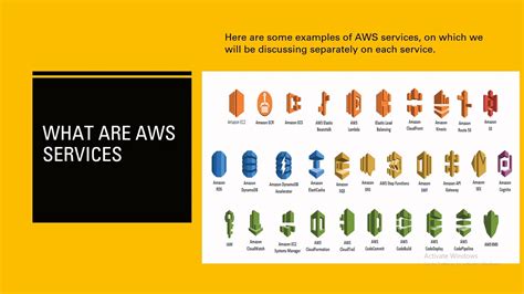 Aws Services Regions And Their Availability Zones Youtube