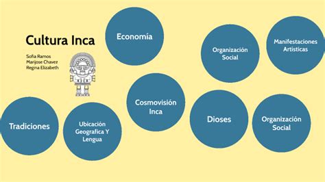 Mapa Mental Cultura Inca By Sofía Ramos Padilla On Prezi