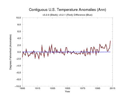 Annual 2012 Global Climate Report National Centers For Environmental