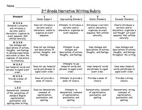 Writing Rubrics For Primary Grades Writing Rubric Primary Writing
