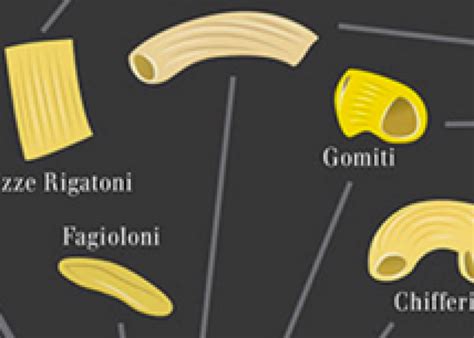 Pasta Shapes Names Chart A Visual Reference Of Charts Chart Master