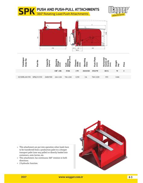 360° Pallet Inverter And Pusher Attachment Wagger Attachments