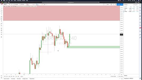 XRP Price update - YouTube