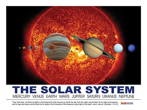 Science And Nature The Solar System Poster