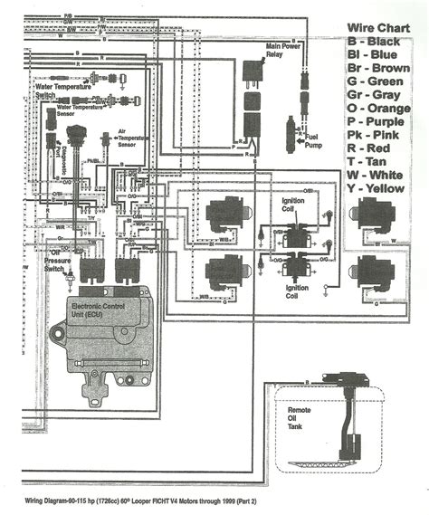 Look at any books now and should everybody knows that reading starcraft boat wiring diagram is useful, because we can easily get too much info online from the resources. 1971 Starcraft Boat Wiring Diagram