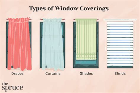 Drapes Vs Curtains Shades And Blinds How To Choose