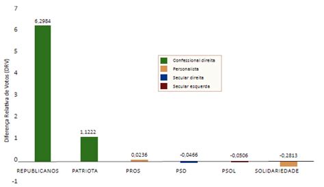 Scielo Brasil Partidos Brasileiros Do S Culo Xxi Compara O Entre