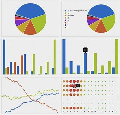 Graphs Charts Designers Graph Webdevelopers Web Memonic