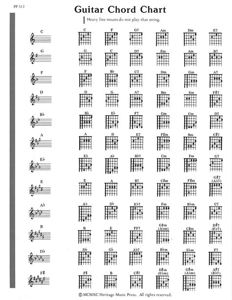 Guitar Chord Notation Chart Sexiz Pix