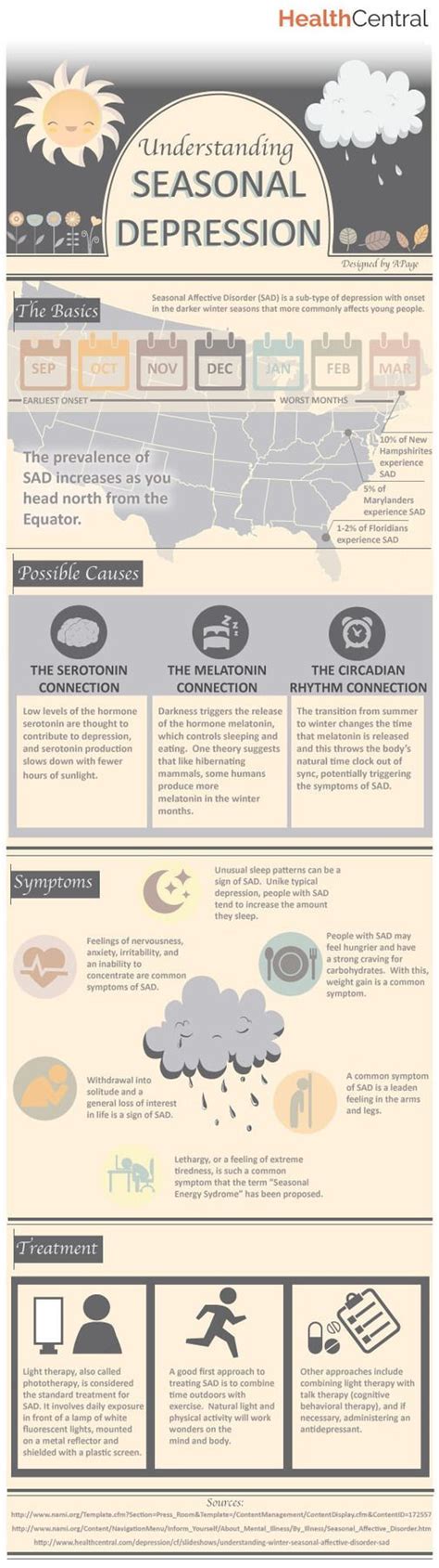 Health Infographic Recognizing Seasonal Depression Infographic