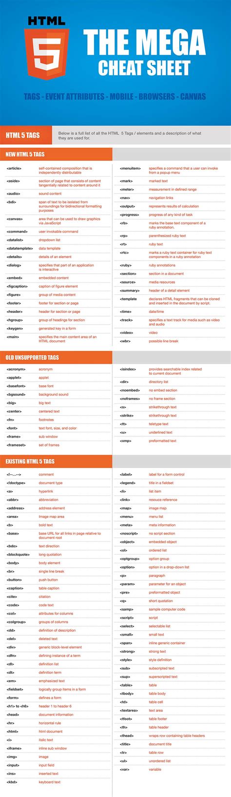Learn Html5 Basics With This Epic Cheat Sheet Cheat Sheets Html5 Basic