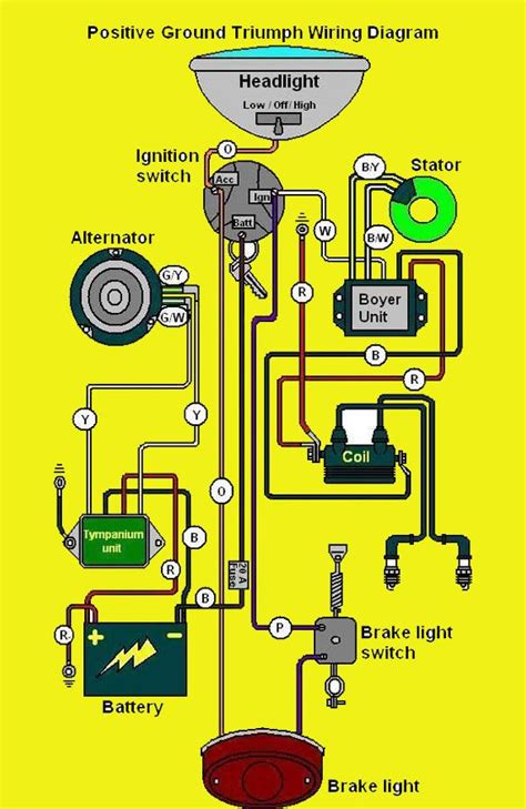 Motorcycle Wiring Diagram Software Collection