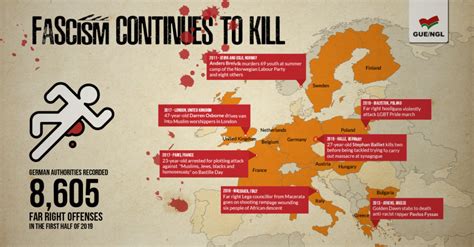 The Danger Of Far Right Violent Extremism In Europe The Left