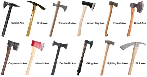 23 Types Of Axes Types Of Axe Heads And Their Uses Explained With