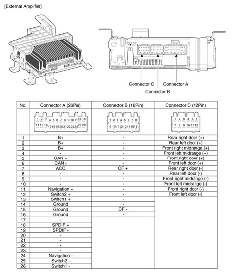 Wiring Diagram For Hyundai Car Stereo