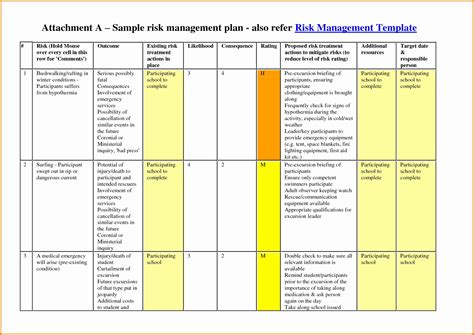 Risk Management Plan Template Doc Beautiful Risk Management Plan