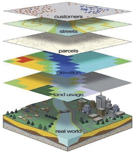 Types Of Gis Maps