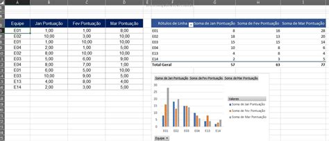 Gráfico Dinâmico com Tabela Dinâmica no Excel Ninja do Excel