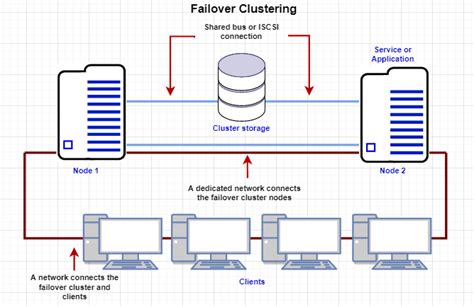 Windows Failover Cluster Monitoring Opsramp Documentation