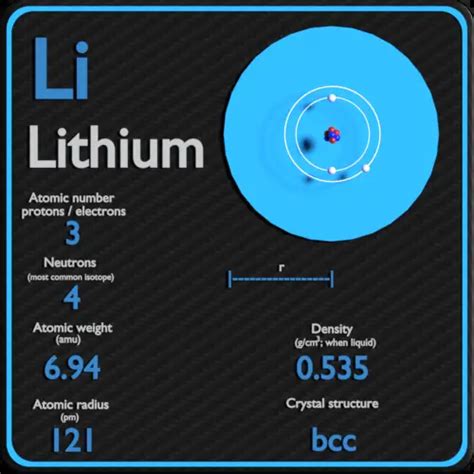 Lítio Tabela Periódica E Propriedades Atômicas
