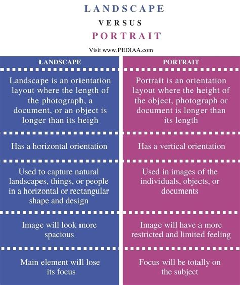 What Is The Difference Between Landscape And Portrait Pediaacom