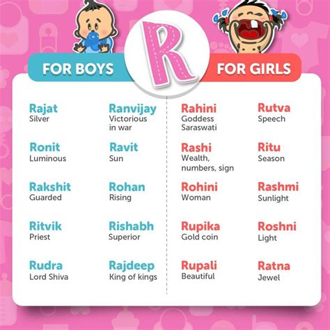Hindi Baby Names Hindu Baby Boy Names Baby Boy Names Unique Boy Names