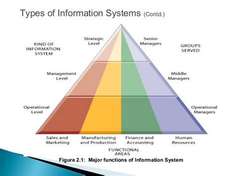 Therefore, an information system in an organization can be divided into operations support system and management support system. Management Information System Types