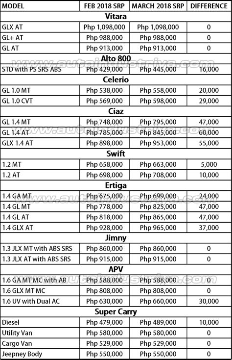 6.1 include all the items or services you have to offer. Official: Suzuki PH releases 2018 pricing with excise tax ...