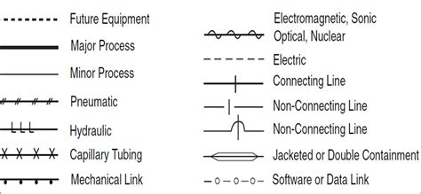 Pandid Process Diagram Piping Symbol Abbreviation Equipment Pump