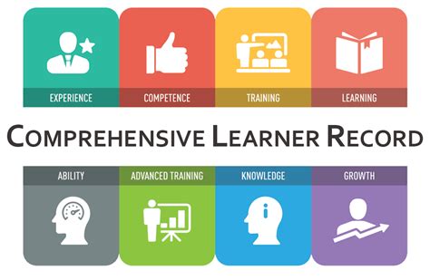 Comprehensive Learner Record
