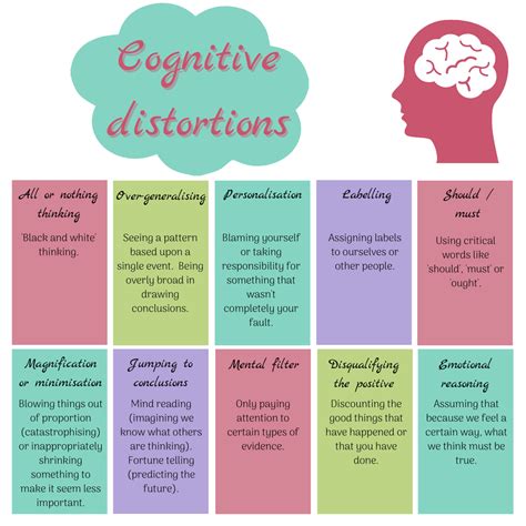Identifying Unhelpful Thinking Styles Or Cognitive Distortions Pcos