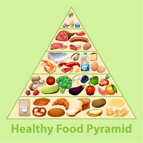 Download Healthy Food Pyramid Chart For Free Food Pyramid Healthy