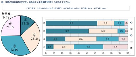 【日本の英語教育の問題点4選】日本人はなぜ英語が話せるようにならない？諸外国の英語教育はどんな感じ？ 英会話んこでenglish