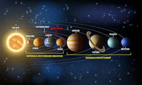 Solar System Planets Outer Space