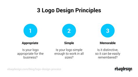 Logo Design Process From Start To Finish Graphics Brain