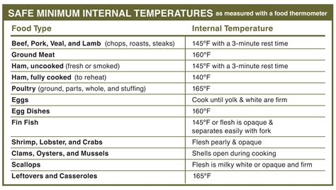 Nevertheless, nothing could be further from the facts. 7 Best Images of Printable Food Temperature Chart - Cold ...