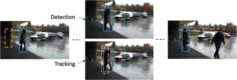 Illustration Of Object Detection Compared With Object Tracking For A