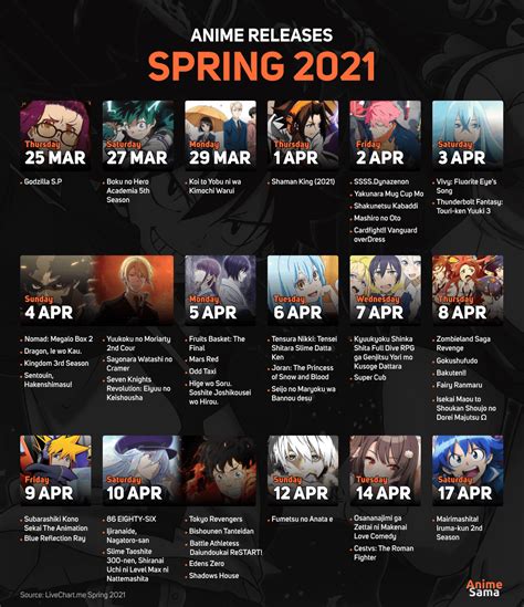 Spring 2021 Anime Release Calendar Will Again Be Overstacked Season