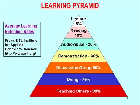 © Think Pair Share Promotes Efficient Learning That Helps You