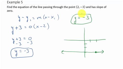 Finding Equation Of A Line Given A Point And Slope Zero Youtube