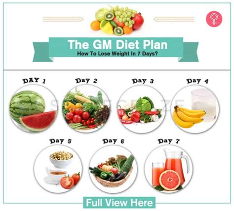 3 Day Healthy Average Diet Plan Health