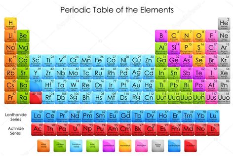 Tabela Periódica Dos Elementos — Vetor De Stock © Stockshoppe 41264411