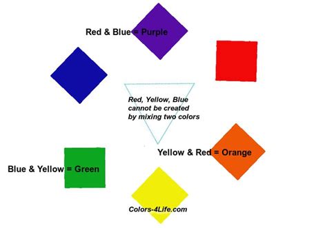 25 Best Images About Color Wheel Charts On Pinterest