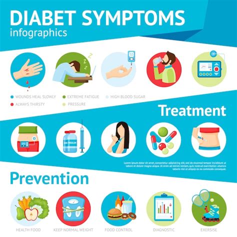 Diabetes S Ntomas Infograf A Plana Poster Vector Gratis