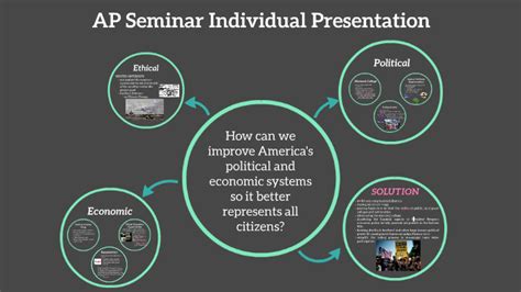 Ap Seminar Individual Presentation By Xx Xx