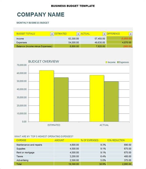 Small Business Budget Template Excel Free