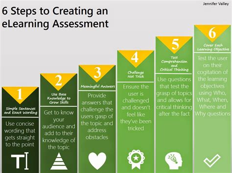 Jennifer Valley 6 Steps To Creating An Elearning Assessment